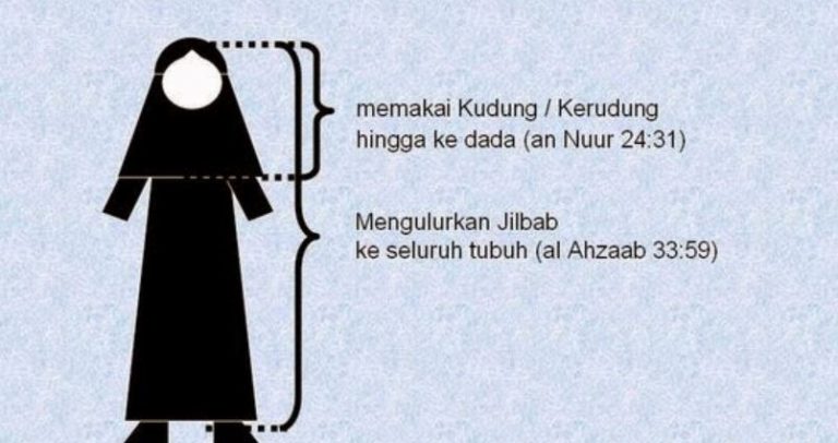 Berpakaian Kok Telanjang ?