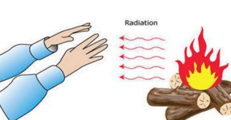 Perpindahan Kalor Secara Radiasi Contoh Dan Rumus